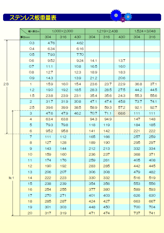 ステンレス板重量表