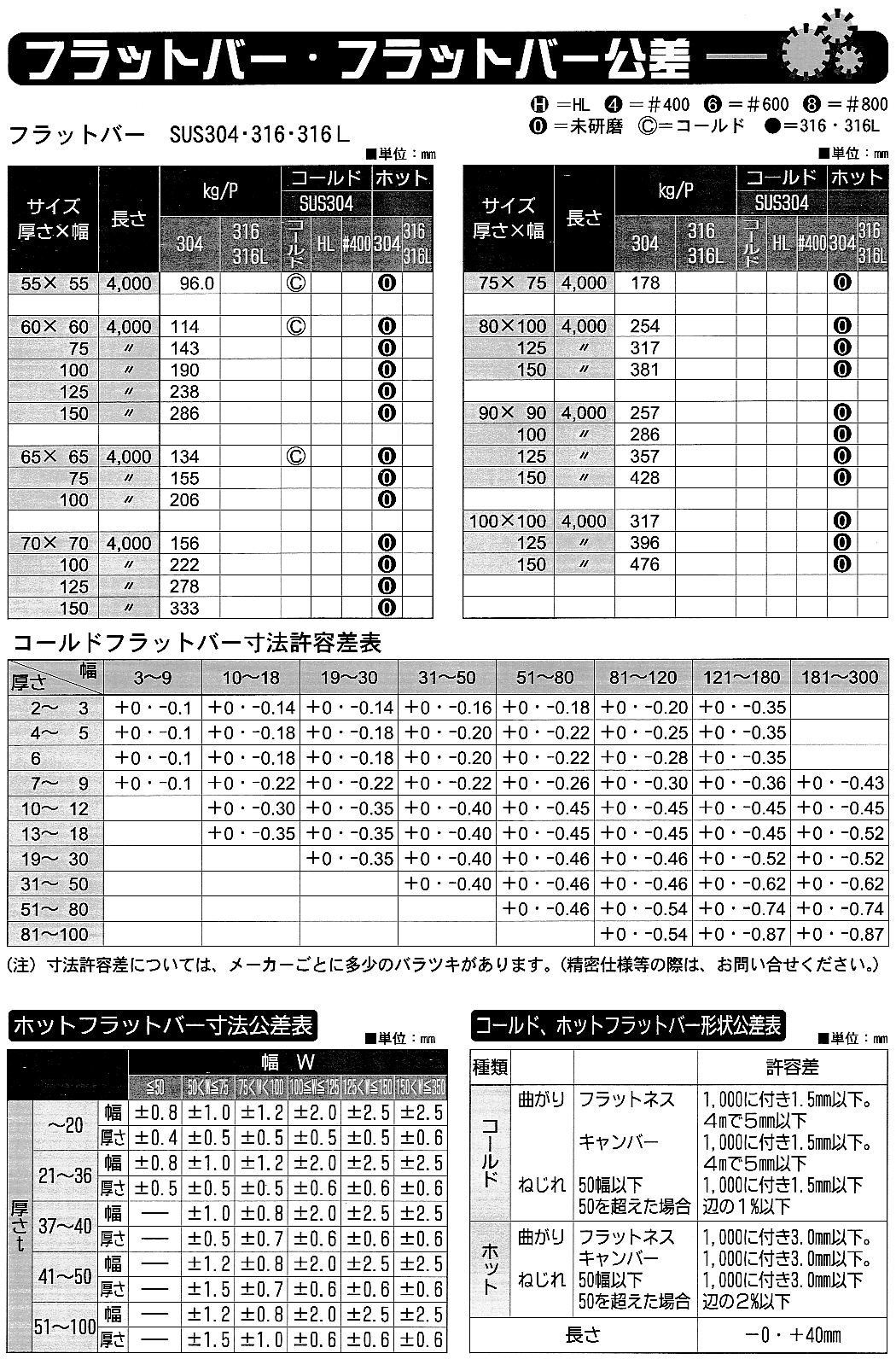 伸銅 タフピッチ銅ブスバー(平角棒) 厚さ 10mm × 巾 30mm 550 mm